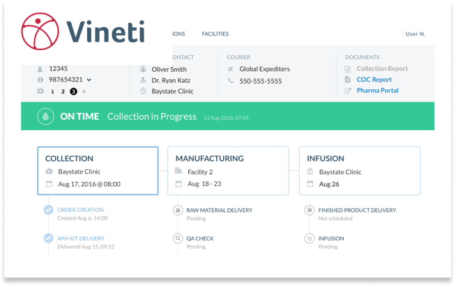 Vineti